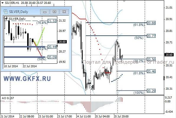 Silver, H1