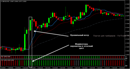 Система торговли Forex Strategy Master: стратегия Power Trader (часть 1)