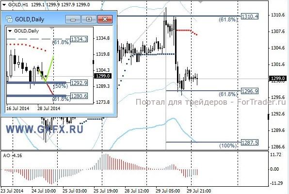 Gold, H1