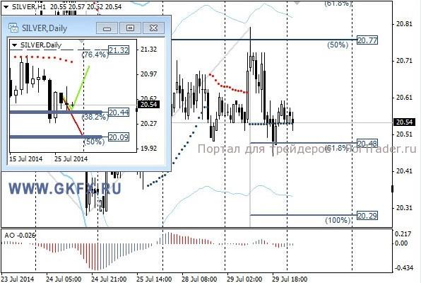 Silver, H1