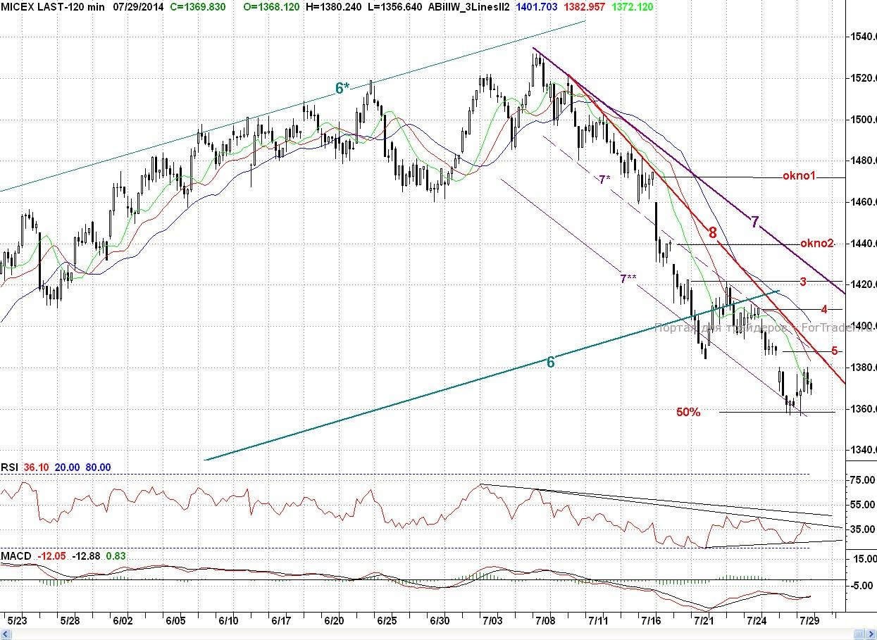 Micex, H2