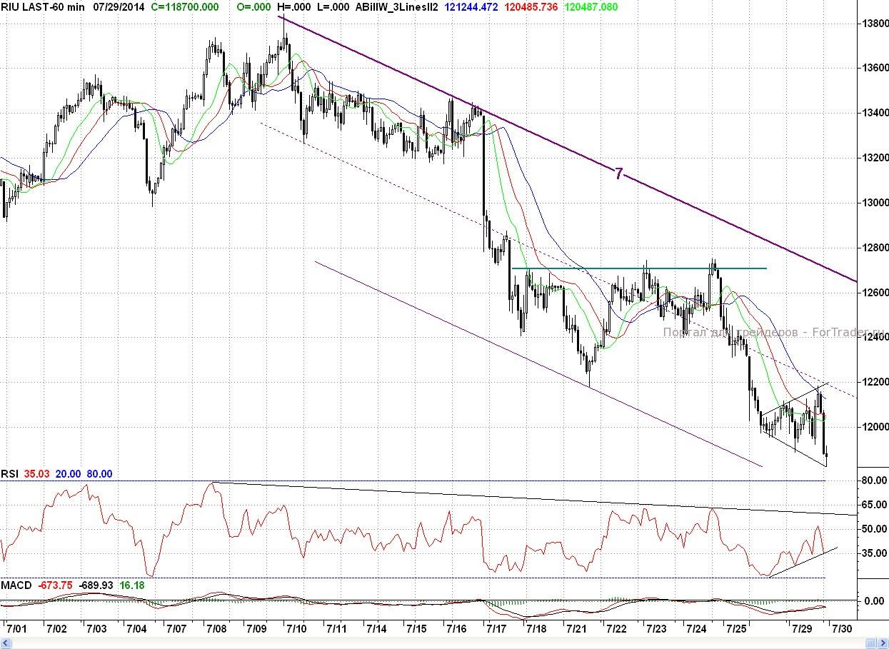 RTS, H1
