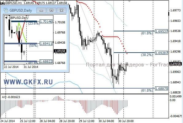 Валютная пара GBP/USD, H1