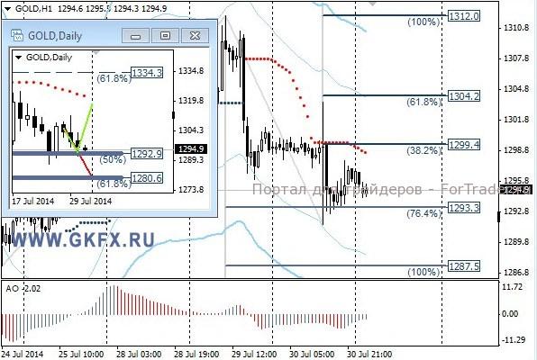 Gold, H1
