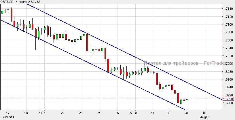 GBP/USD, H4