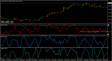 Простая торговая стратегия Binary Extreme Nemesis
