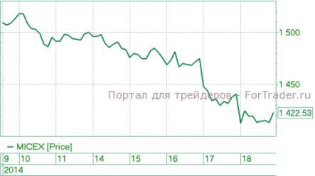 Фонды, ориентированные на Россию, вывели около $100 млн за неделю