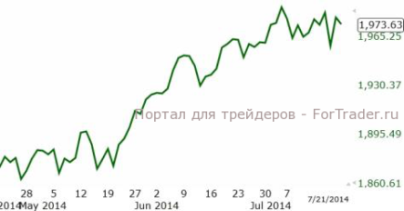 Индекс S&P500 продолжает совмещать восходящую динамику с высокой волатильностью