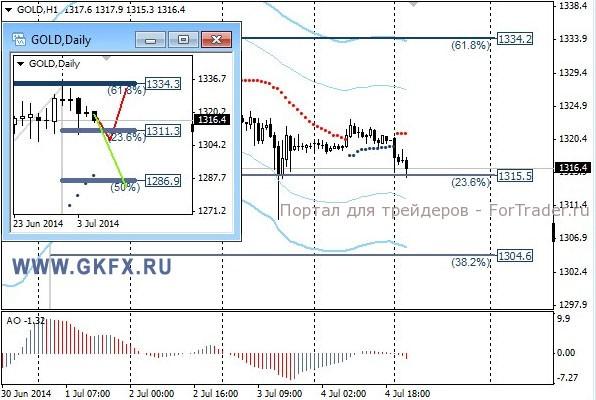 Gold, H1
