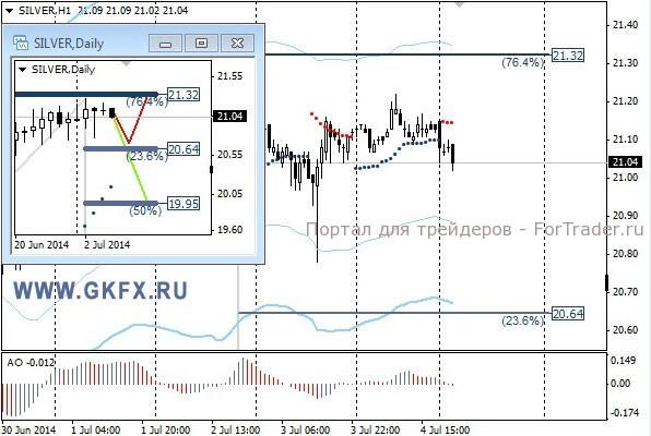 Silver, H1