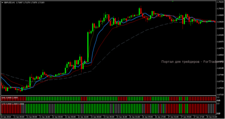 Система торговли Forex Strategy Master: фильтр потенциально убыточных сделок (часть 1)