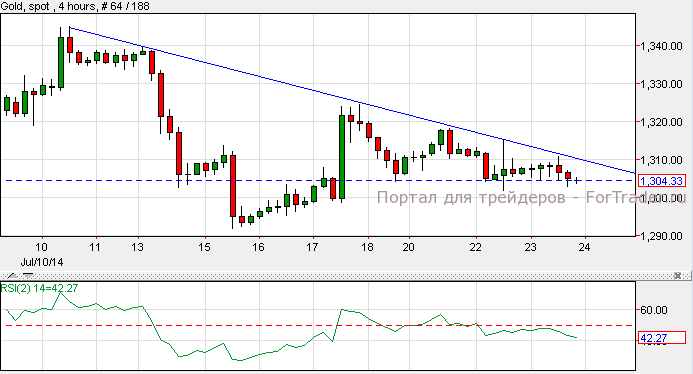 Gold, H4