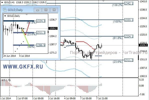Gold, H1