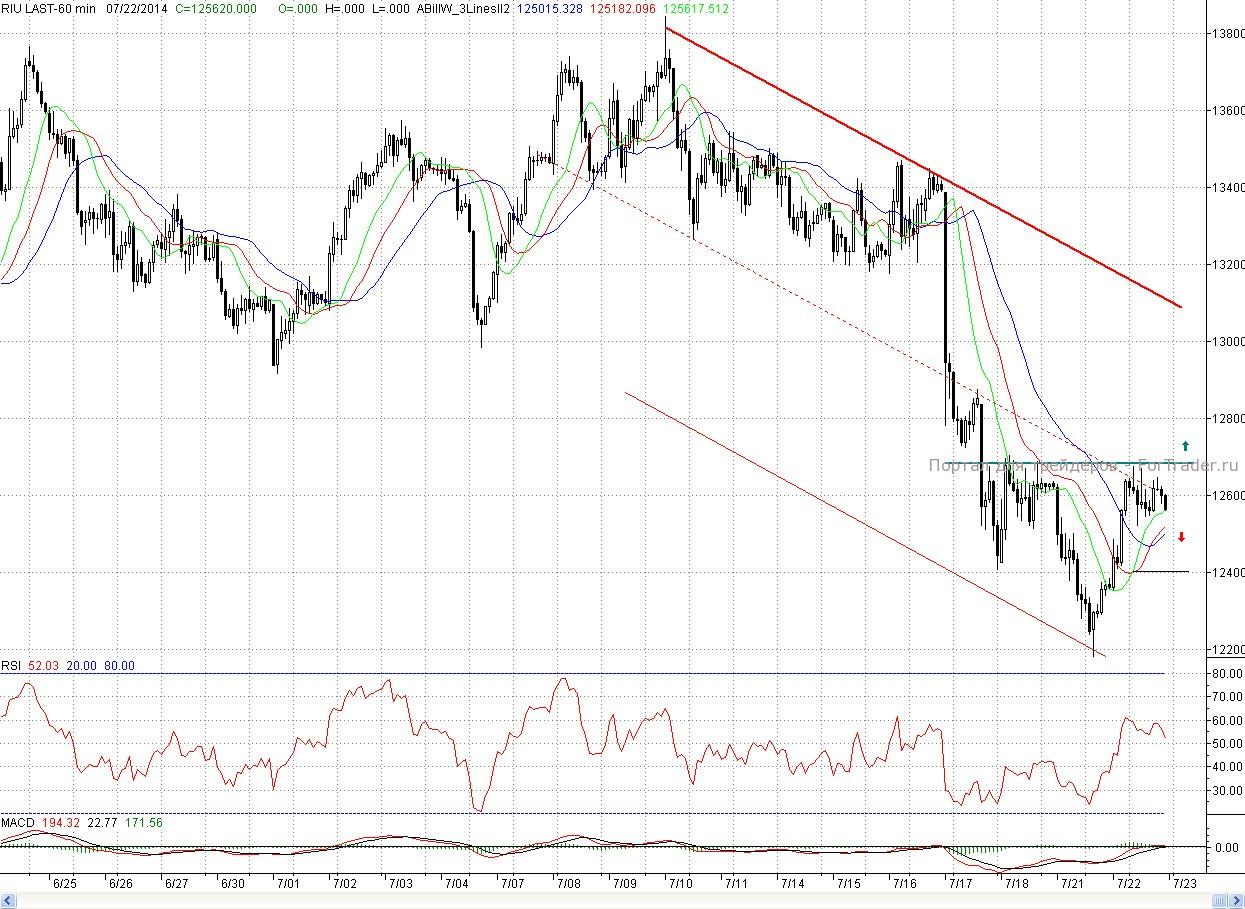 RTS, H1