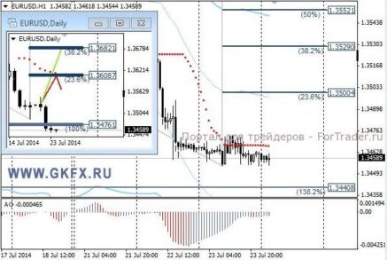 Пара EURUSD консолидируется, готовясь к новому рывку вниз