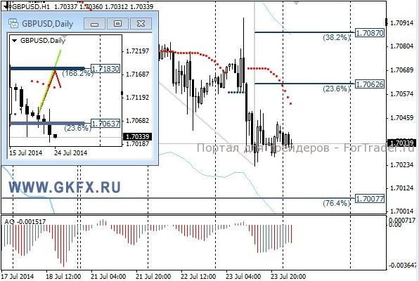 Валютная пара GBP/USD, H1