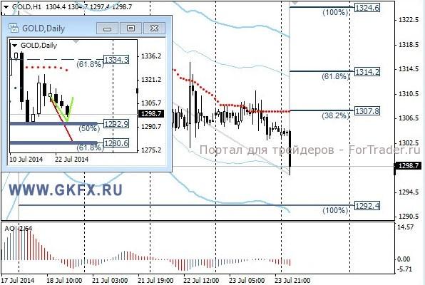 Gold, H1