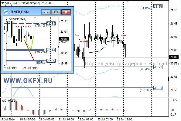 Silver, H1