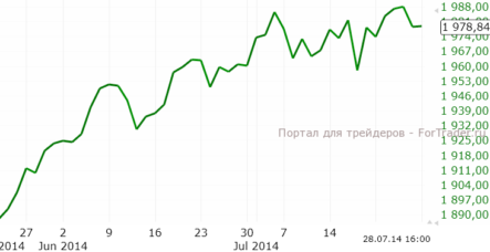 Котировки нефти продолжат восстановление после коррекции середины июля