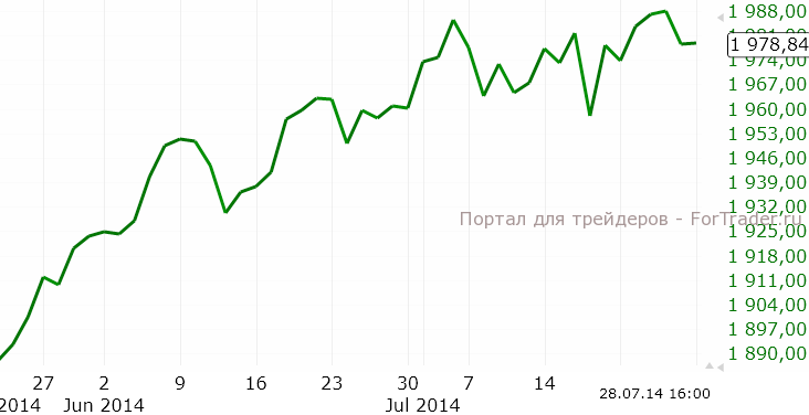 S&P500