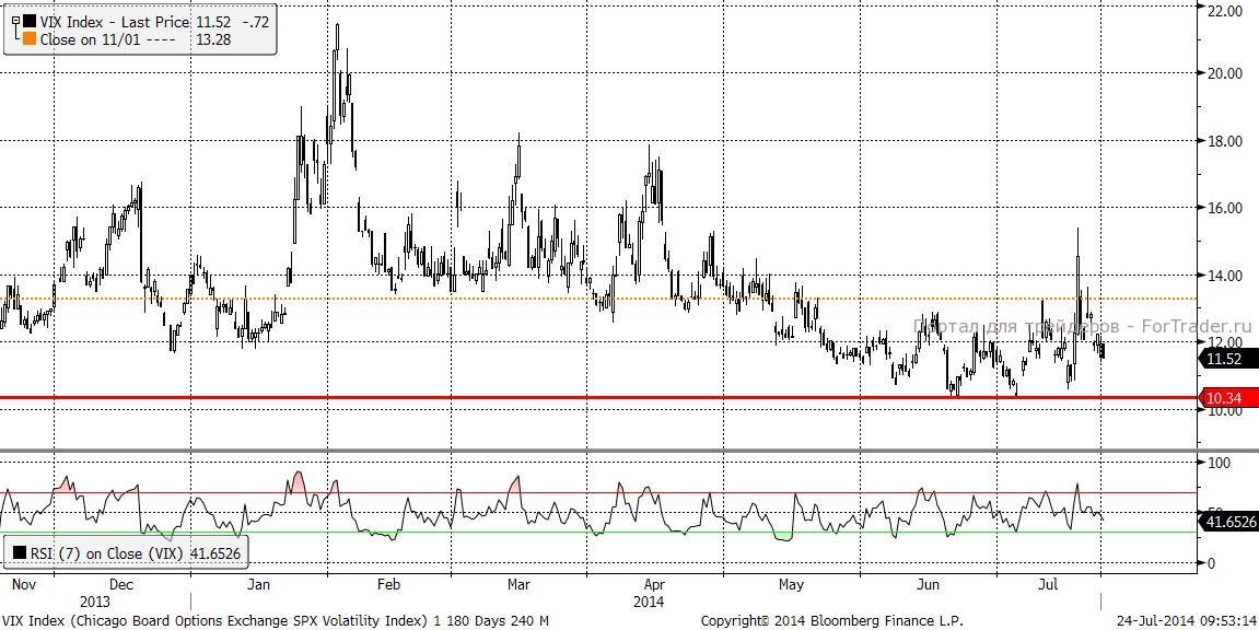 VIX (4 hours)
