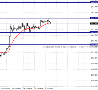 Gold, H4