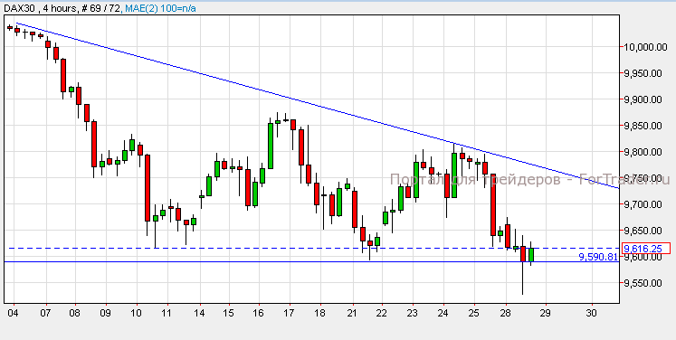 DAX30, H4
