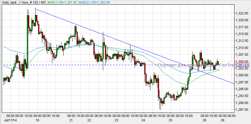 Gold, H1