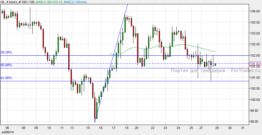 Oil, H4