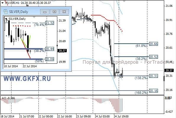 Silver, H1
