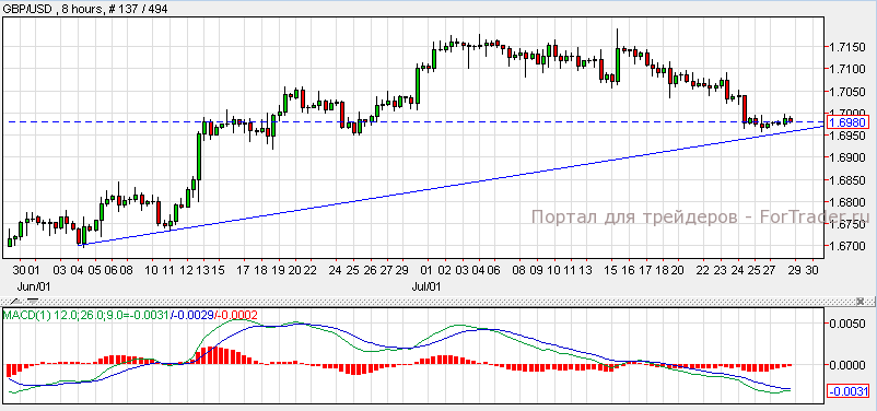 GBP/USD, H8