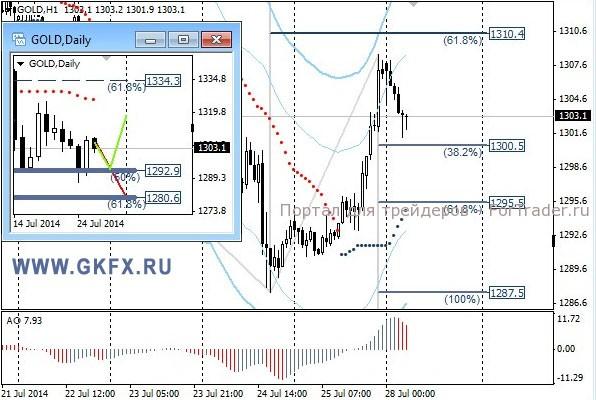 Gold, H1