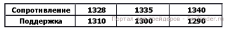 Пока пара GBP/USD удерживает текущий восходящий импульс, возможен её рост к отметке 1.7200