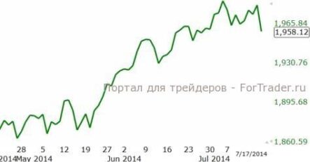 На фоне отсутствия макростатистики настроение рынка будет определять общий новостной фон