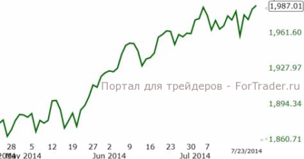 В отсутствие серьезных геополитических новостей инвесторы вновь сконцентрируются на сезоне отчетности