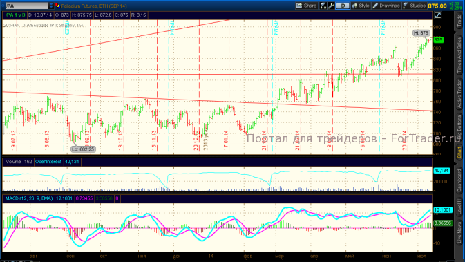 Palladium