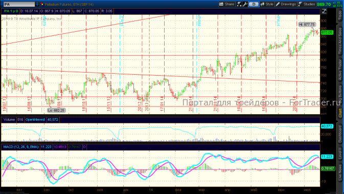 Palladium