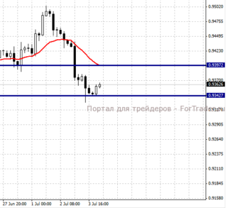 AUDUSD, H4