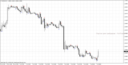 Трендовый форекс индикатор Test FATL: определение точки начала тренда