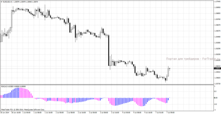 Форекс индикатор 3c JRSX H – осциллятор для определения импульсных движений