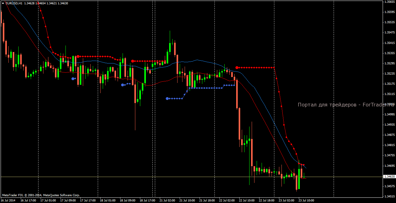 Trading Strategy Scalper Hourly