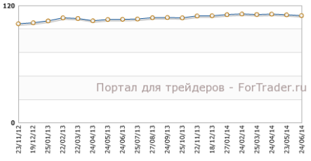 Индекс делового климата Германии IFO сохранит негативную тенденцию