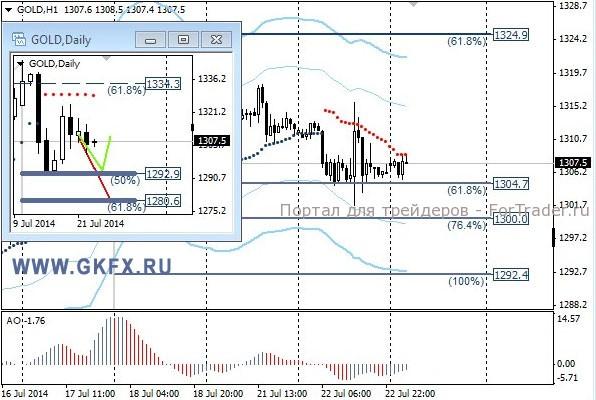 Gold, H1