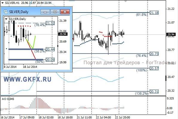 Silver, H1