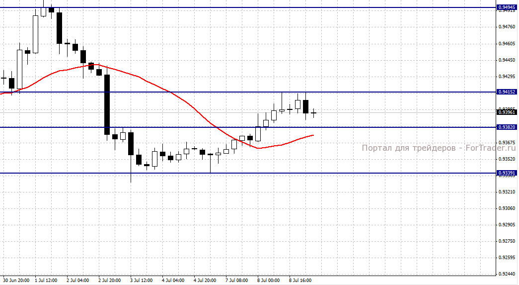 AUDUSD, H4