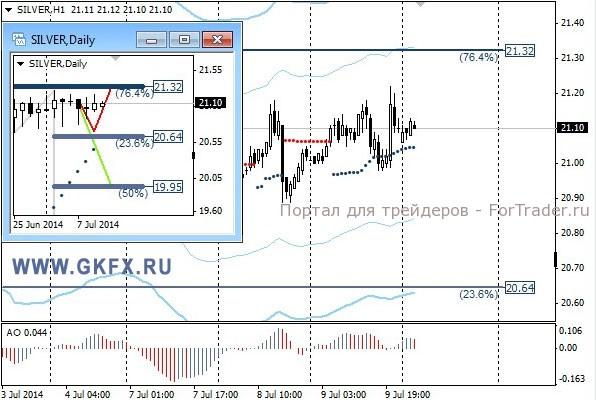 Silver, H1
