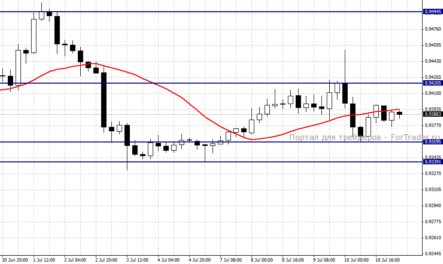 Пара USDJPY постепенно скатывается к годовому минимуму