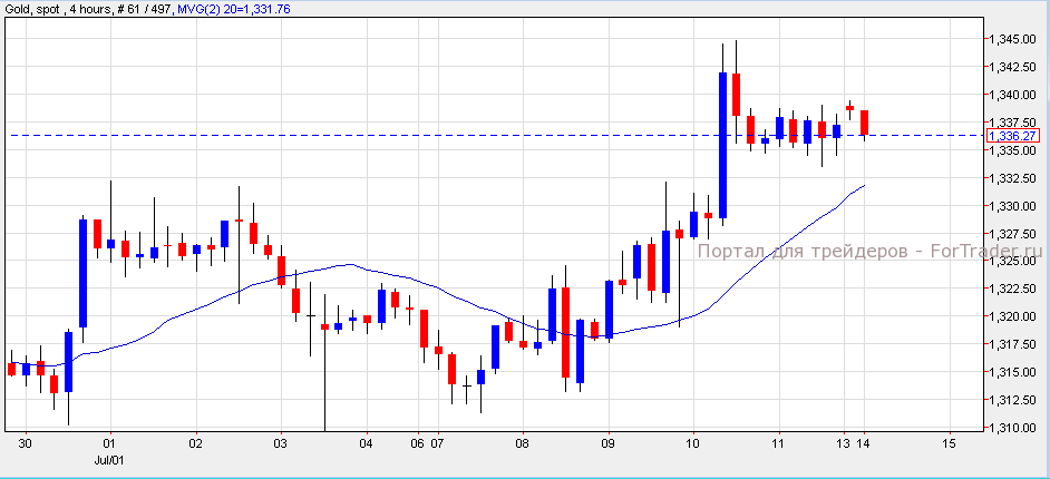Gold, H4