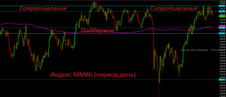 Ситуация на рынке нефти может в любой момент измениться