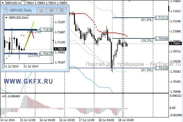 Валютная пара GBP/USD, H1